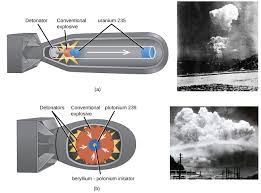 All nuclear weapons require fissile materials like uranium 233, highly enriched u235 or plutonium 239. 21 7 The Discovery Of Fission The Atomic Bomb And Nuclear Power Chemistry Libretexts