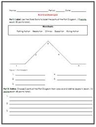 Plot Diagram Quiz Plot Diagram Diagram Word Bank