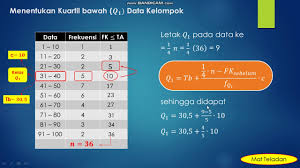 Check spelling or type a new query. Statistika Kelas Xii Cara Mudah Menentukan Nilai Kuartil Dan Desil Data Kelompok Youtube