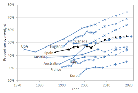 The instrument consists of 10 items. Obesity And The Economics Of Prevention Fit Not Fat Spain Key Facts Oecd