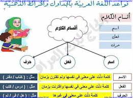 مذكرة قواعد اللغة العربية بالجداول والخرائط الذهنية كاملة بملف واحد Pdf Arabic Alphabet For Kids Alphabet For Kids Mental Map