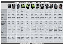 Ironwear Weight Vest Comparison Chart