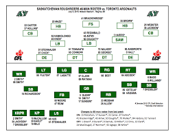 The Blair Necessities Riders Depth Chart For Argos Game