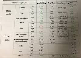 Maybe you would like to learn more about one of these? Stock M2 Wheel Alignment Specifications Bmw M2 Forum