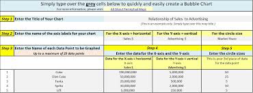 Make A Bubble Chart In Excel Perceptual Maps For Marketing