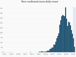 The australian dollar has jumped by more … cent to 3,436 the australian dollar vaulted above 71 us … in subscribers over the quarter. Are The Statistics We See In Articles About The Coronavirus Accurate University Of South Australia