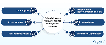After you have submitted your application, the application fee, and the required documents, the academic unit can begin to review your application. Best Attendance Management Software In 2021 Reviews Get Free Demo