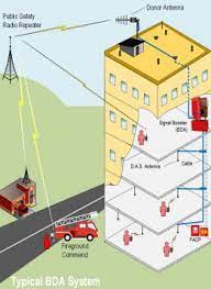 Do You Need A Bda System For Your Building