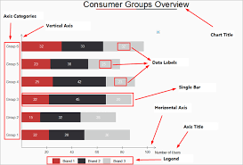 Ach Bar Chart Has A Series Of Important Elements You Should