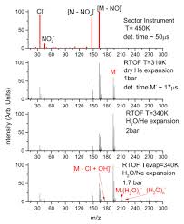 Ijms Free Full Text 5 Nitro 2 4 Dichloropyrimidine As An Universal Model For Low Energy Electron Processes Relevant For Radiosensitization Html