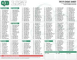 It includes our free printable rankings by position, making it simple to pick the top players. Qb List Fantasy Football Cheat Sheet For 2019 Drafts Qb List