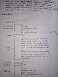 Dec 26, 2019 · a. Marathi Letter Format Marathi à¤®à¤° à¤ 