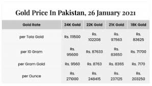 Today low price the price of 24 karat gold is displayed in the local time (i.e., new york). Today Gold Price In Pakistan 26th January 2021 Pakistan Observer