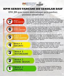 Bilik pendidikan islam dibina oleh penduduk kristian bukti toleransi kukuh di sabah. Perpustakaan Za Ba Ipgktb November 2019