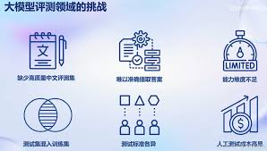 LLM大模型的评测维度有哪些？_llm大模型多样性参数测试-CSDN博客