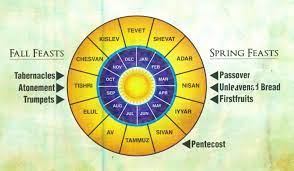 Jewish Calendar Jewish Calendar Calendar Bible Study Help