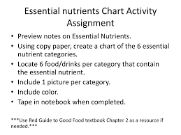 Read book guide to good food textbook online. Essential Nutrients Chart Activity Assignment Ppt Download