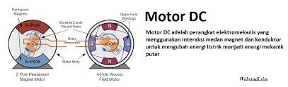 Check spelling or type a new query. Motor Dc Pengertian Prinsip Kerja Jenis Aplikasi Dc Motor Studi Elektronika