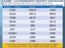 Exchange rate has reached to lowest price. Facebook