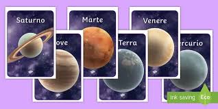 Il sistema solare è composto da otto pianeti venere è il pianeta con l'orbita che risulta maggiormente circolare, con un'orbita che varia solo di 1,5 milioni di. I Pianeti Del Sistema Solare Poster Teacher Made