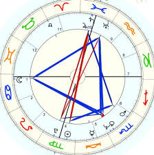 full natal chart reading