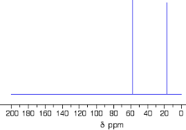 Diethyl ether is slightly soluble in water, about 6% (6g/100ml). Carbon Nmr Spectroscopy Tutorial