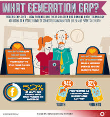Fun Infographic On How Kids And Parents Are Using Their Smartphones 21st Century Teaching Parents Technology
