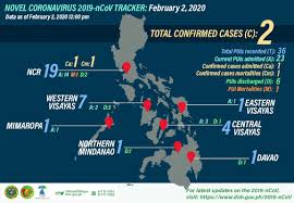 The latest updates on the spread of the novel coronavirus in the philippines and general community quarantine of economic center of metro manila and other areas across the country. As It Happens Updates On The Novel Coronavirus Or Covid 19 Philstar Com