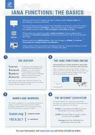 The Iana Functions Explained Icann Infographic Infographic Internet Protocol Address The More You Know