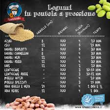 Maybe you would like to learn more about one of these? Cuocere I Legumi In Pentola A Pressione E Nella Pentola Normale