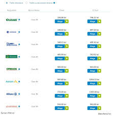 Pentru a alege o firma de asigurari cu taxe suplimentare minime, puteti utiliza serviciile unui serviciu special de internet krankeninfo, unde sunt daca aveti informatii legate de firme de asigurari care ofera conditii avantajoase asiguratilor, nu ezitati sa ne anuntati. Bancherul Cat Costa O Asigurare Auto Rca Cu Decontare Directa