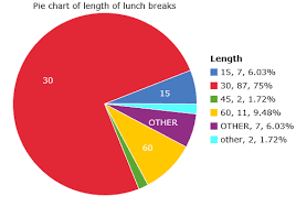 Rest Break Lunch Break Laws What Employers Need To Know