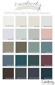 The paint manufacturers have released their 2019 color forecasts, and we couldn't be more excited about their color predictions for the year to come! 2019 Paint Color Trends And Forecasts