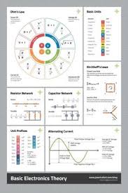 23 Best Formula Chart Images Math Formulas Mathematics