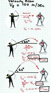 Maybe you would like to learn more about one of these? Pin By Oo Lex On Archery Archery Crossbow Bows