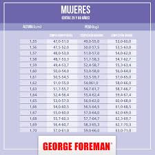 Sabes Cual Deberia Ser Tu Peso Ideal Segun Tu Altura Te Compartimos Esta Tablita Que Te Lo Explica P Tablas De Peso Y Altura Tablas De Peso Salud Y Bienestar