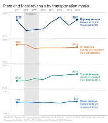 A Small Multiple Makeover For A Big Range Problem Storytelling With Data In 2020 Makeover Data Storytelling