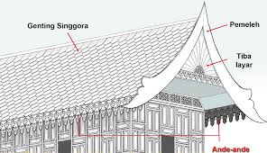 Berdasarkan hukum dan budaya di kebanyakan negara, penting bagimu untuk tidak memperlihatkan tubuhmu (dalam kondisi telanjang) kepada orang lain. 5 Rumah Melayu Tradisional Yang Boleh Dijadikan Inspirasi Propertyguru Malaysia