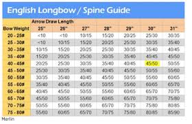15 Abiding Arrow Spine Charts