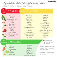 Epingle Sur Fiches Cuisine Astuces