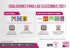 Juntos hacemos historia (together we make history) is a mexican electoral alliance formed by the national regeneration movement (morena), the labor party (pt) and the ecologist green party of mexico (pvem) to compete in the 2021 legislative election. Instituto De Elecciones Y Participacion Ciudadana Chiapas El Consejo General Aprobo Las Solicitudes De Registro De La Coalicion Parcial Para Diputaciones Locales Denominada ðð®ð§ð­ð¨ð¬ ððð«ðð¦ð¨ð¬ ðð¢ð¬ð­ð¨ð«ð¢ð ðð§ ðð¡ð¢ðð©ðð¬ Y De La
