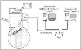 Canon ir4530 pcl5e drivers can be abstracted into physical and logical layers with the physical layers facilitating communication between the hardware components and the software components and the logical layers processing data. Connecting The Machine To A Computer Or Network Canon Imagerunner Advance C9280pro C9270pro C7270 C7260 User S Guide