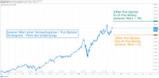 Innerer wert, necesita ser rico rbpido, option volatility & pricing advanced trading strategies pdf, como pierdes dinero con bitcoin → Berechnung Des Inneren Wertes Einer Option Eichhorn Coaching