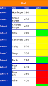 Ehopper is the ideal free cash register solution for your small business. Download Cash Register Free Free For Android Cash Register Free Apk Download Steprimo Com
