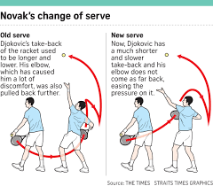 We did not find results for: Change To Serve Djokovic Well Tennis News Top Stories The Straits Times