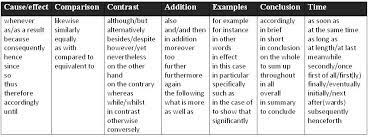 Tragic hero macbeth essay titles. Discourse Markers Learn English Communication Words English Learn English English Writing Skills Word English