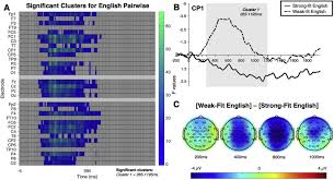 Search of future ideas, models us now. Unexpected Words Or Unexpected Languages Two Erp Effects Of Code Switching In Naturalistic Discourse Sciencedirect
