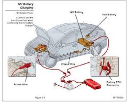 Sistem Pendawaian Elektrik Kereta Google Search Toyota Hybrid Prius Hybrid Car