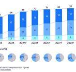 Chinese electric vehicles: Drag or driver for global markets ...