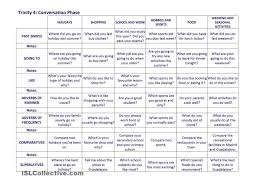 Trinity Gese Grade 4 Conversation Questions Conversation Questions This Or That Questions Paper Writing Service